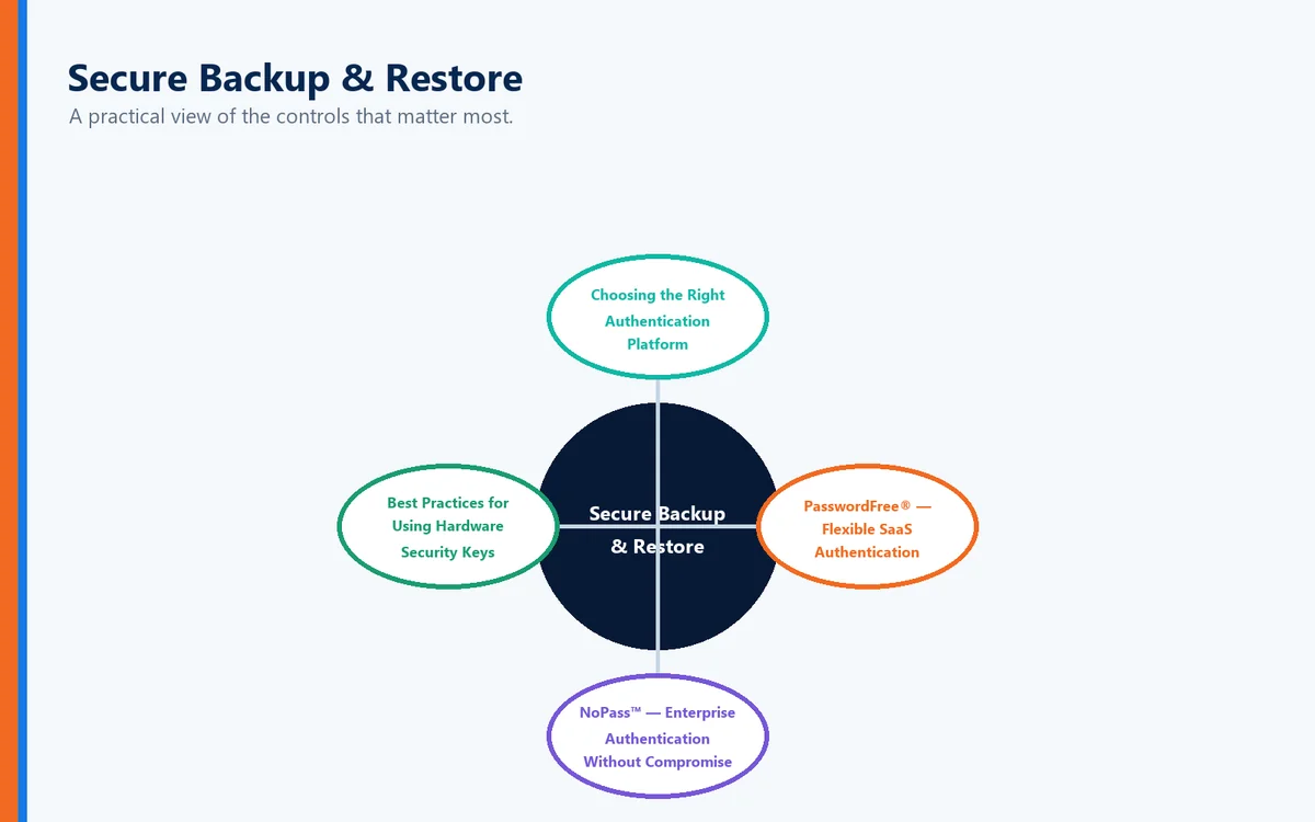 Visual explicativo para seguridad de respaldo y restauración.