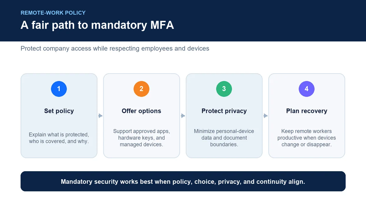 Elements of a fair mandatory MFA policy for remote workers.
