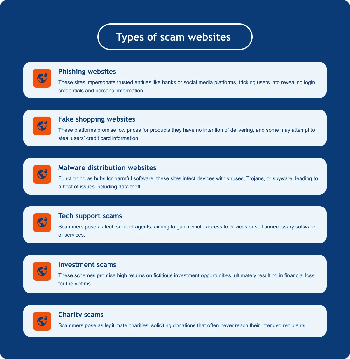 tipos de sites fraudulentos