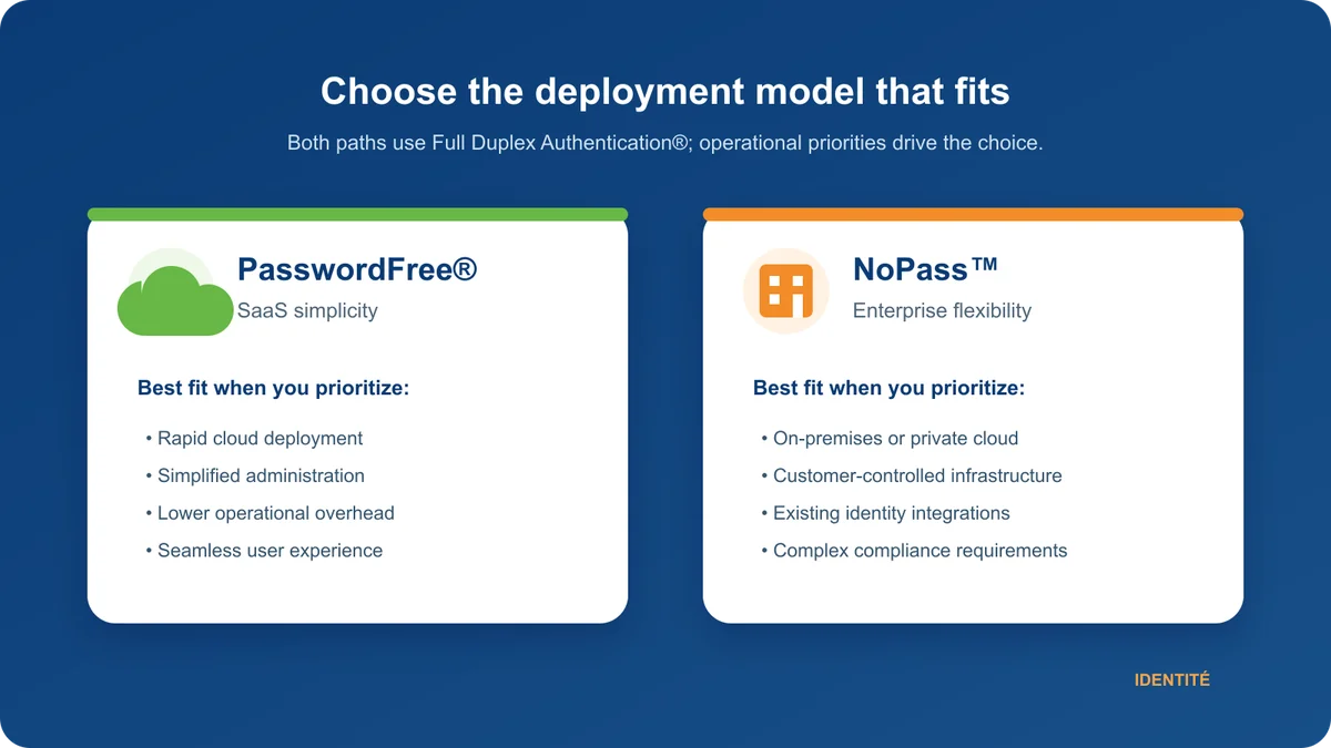 Comparison of PasswordFree for rapid SaaS deployment and NoPass for customer-controlled enterprise environments.