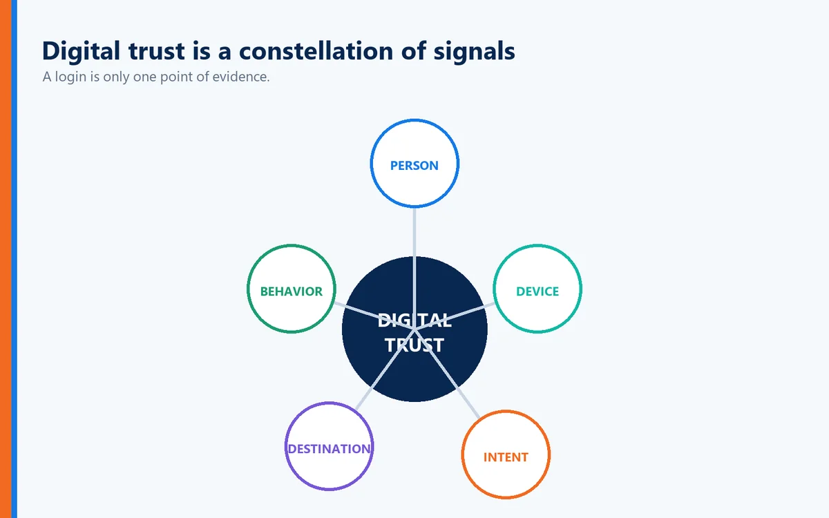 Article-specific explanatory visual for Full Duplex Authentication® Changes the Trust Relationship