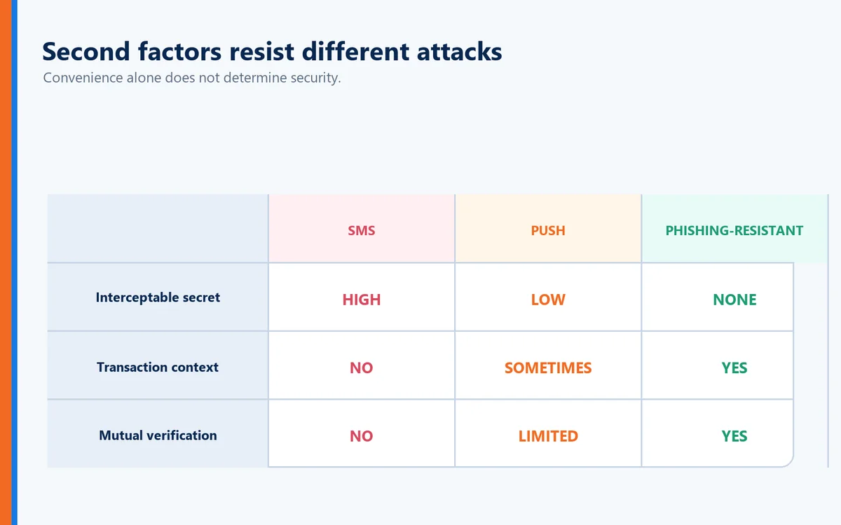 Article-specific explanatory visual for Emergency PIN Authentication