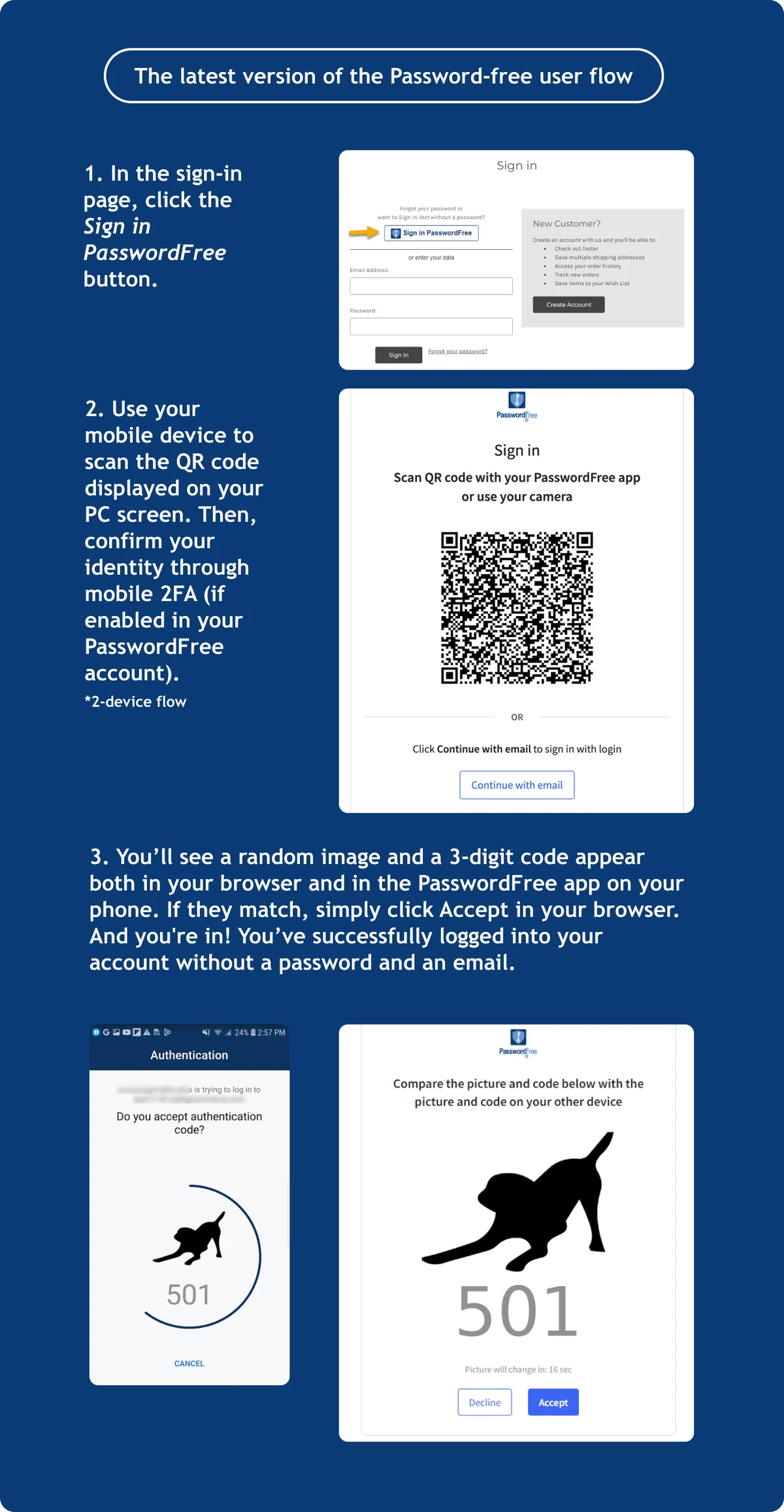 Como é um login sem senha e e-mail