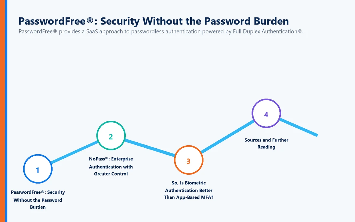 Journey visual connecting PasswordFree®: Security Without the Password Burden, NoPass™: Enterprise Authentication with Greater Control, So, Is Biometric Authentication Better Than App-Based MFA?, Sources and Further Reading