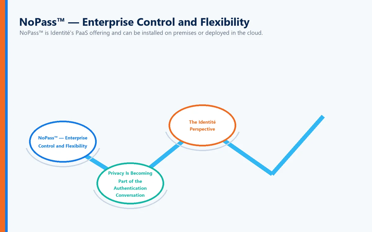 Archipelago visual connecting NoPass™ — Enterprise Control and Flexibility, Privacy Is Becoming Part of the Authentication Conversation, The Identité Perspective