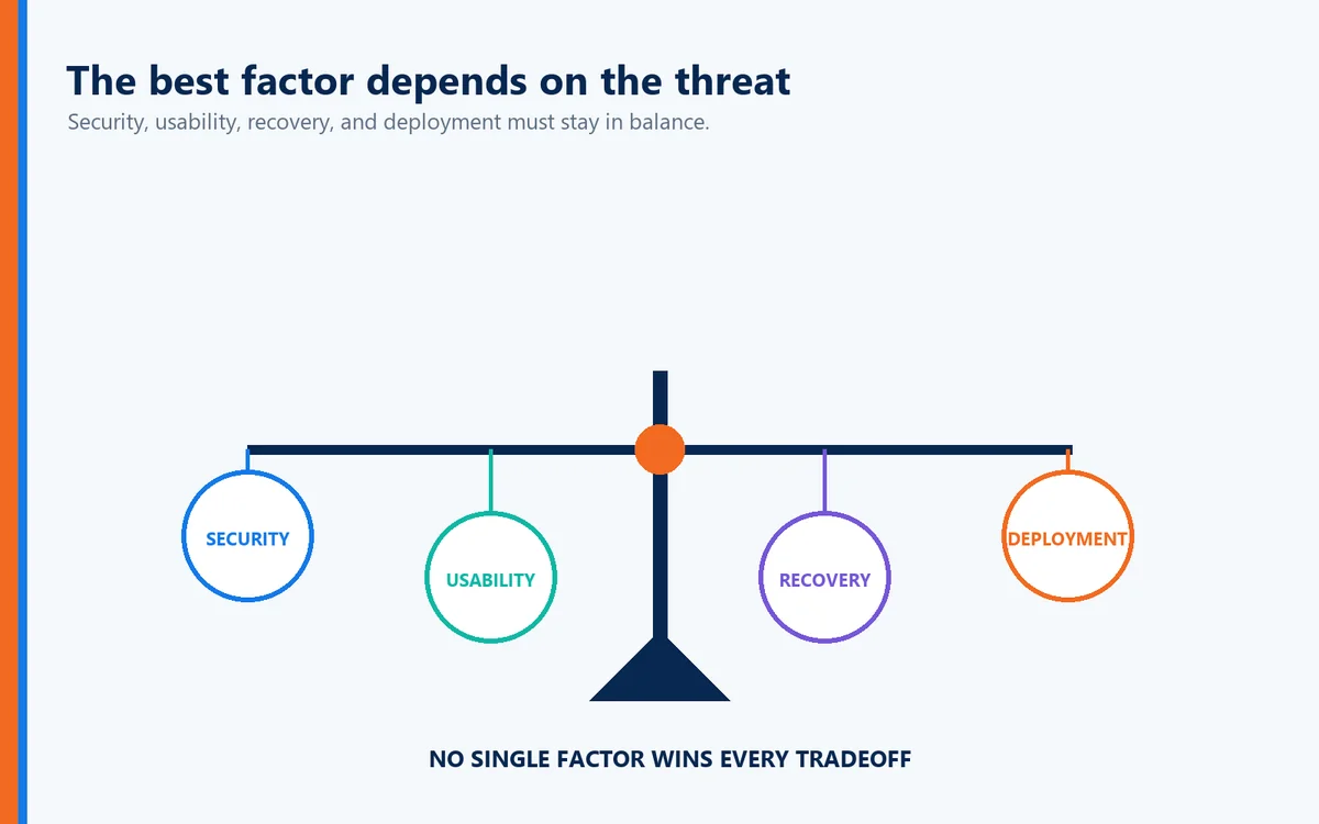 Article-specific explanatory visual for False Acceptance Is Possible