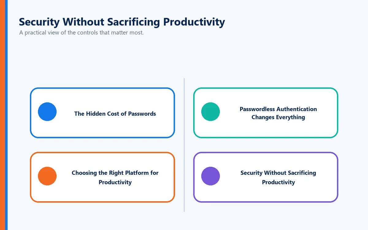 Explanatory visual for Security Without Sacrificing Productivity.