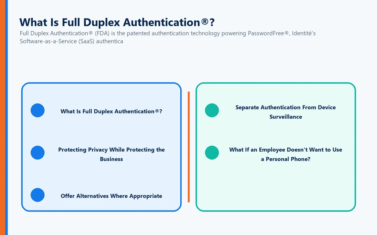 Split visual connecting What Is Full Duplex Authentication®?, Protecting Privacy While Protecting the Business, Offer Alternatives Where Appropriate, Separate Authentication From Device Surveillance