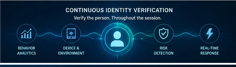 Continuous identity verification using behavior analytics, device context, risk detection, and real-time response.
