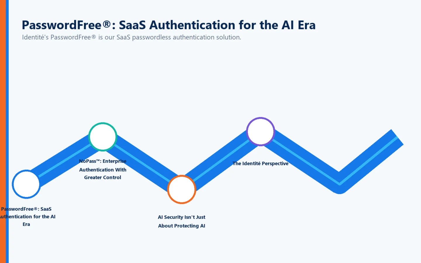 Conexión visual de cinta PasswordFree®: Autenticación SaaS para la era de la IA, NoPass™: Autenticación empresarial con mayor control, la seguridad de la IA no es sólo proteger la IA, la perspectiva de Identité