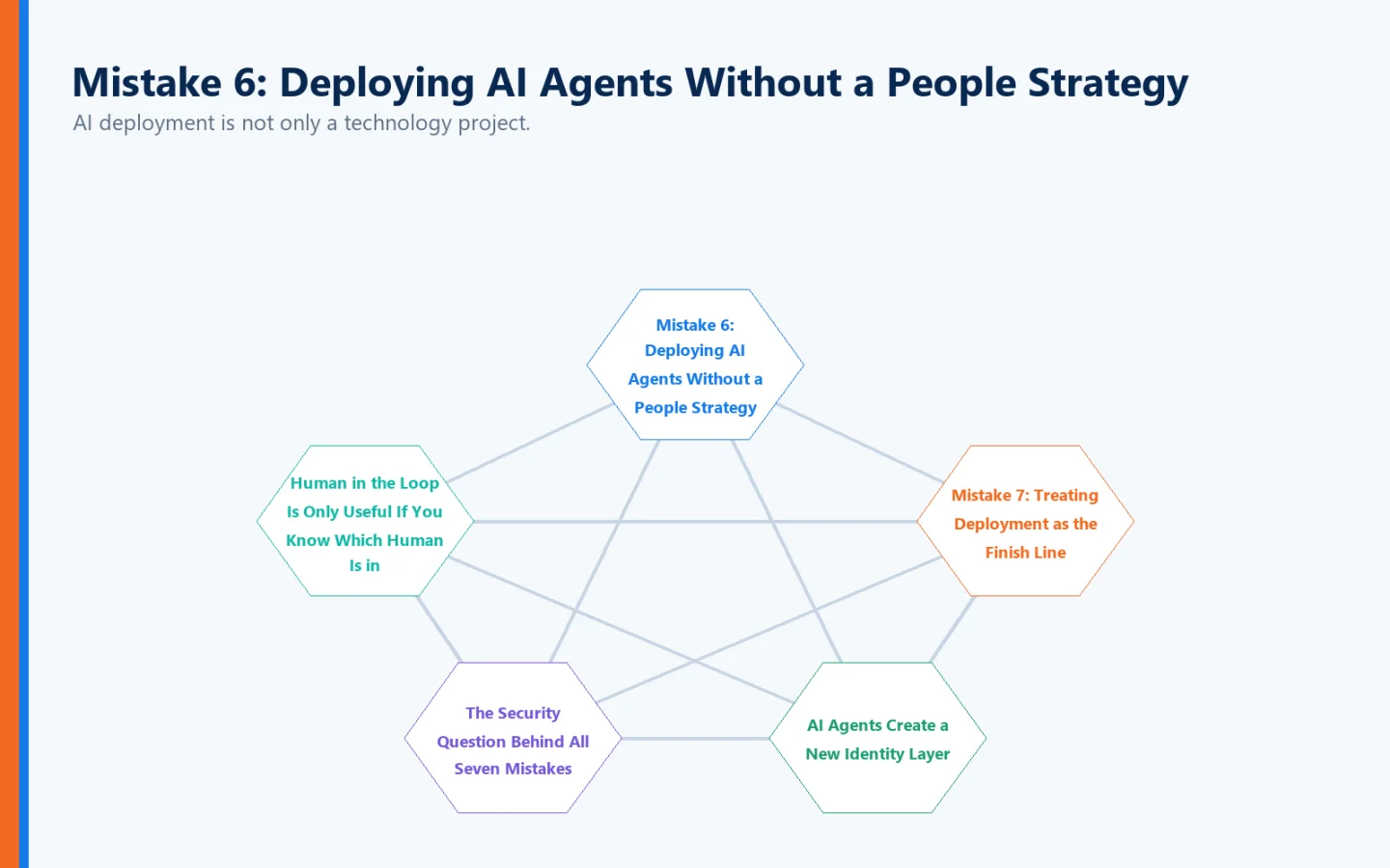 Conexión visual de red Error 6: Implementación de agentes de IA sin una estrategia de personas, humano en el bucle sólo es útil si usted sabe en qué humano está, error 7: Tratando el despliegue como la línea de meta, la pregunta de seguridad detrás de todos los siete errores