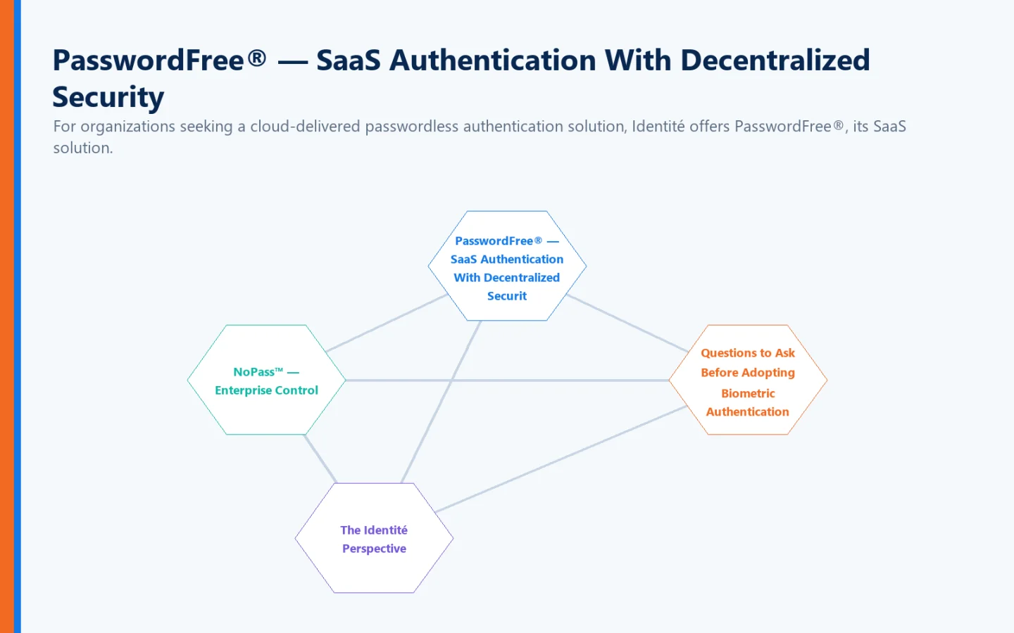 Rede visual conectando a autenticação SaaS PasswordFree® ⁇  Autenticação SaaS com securit descentralizado, NoPass™ ⁇  Controle corporativo, perguntas a fazer antes de adotar a autenticação biométrica, a perspectiva Identité