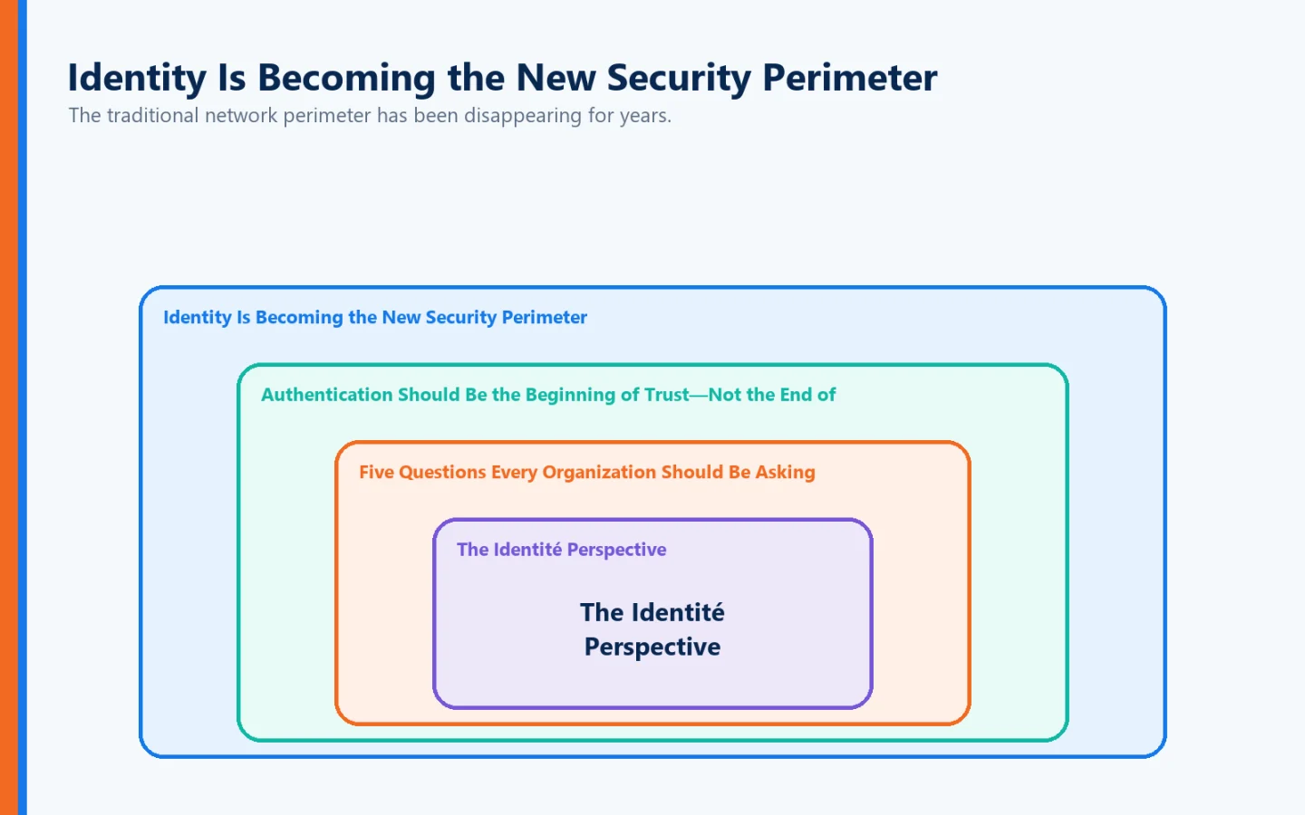 La identidad de conexión visual de capas se está convirtiendo en el nuevo perímetro de seguridad, la autenticación debería ser el comienzo de la confianza, no el fin de, cinco preguntas que cada organización debería estar haciendo, la perspectiva Identité