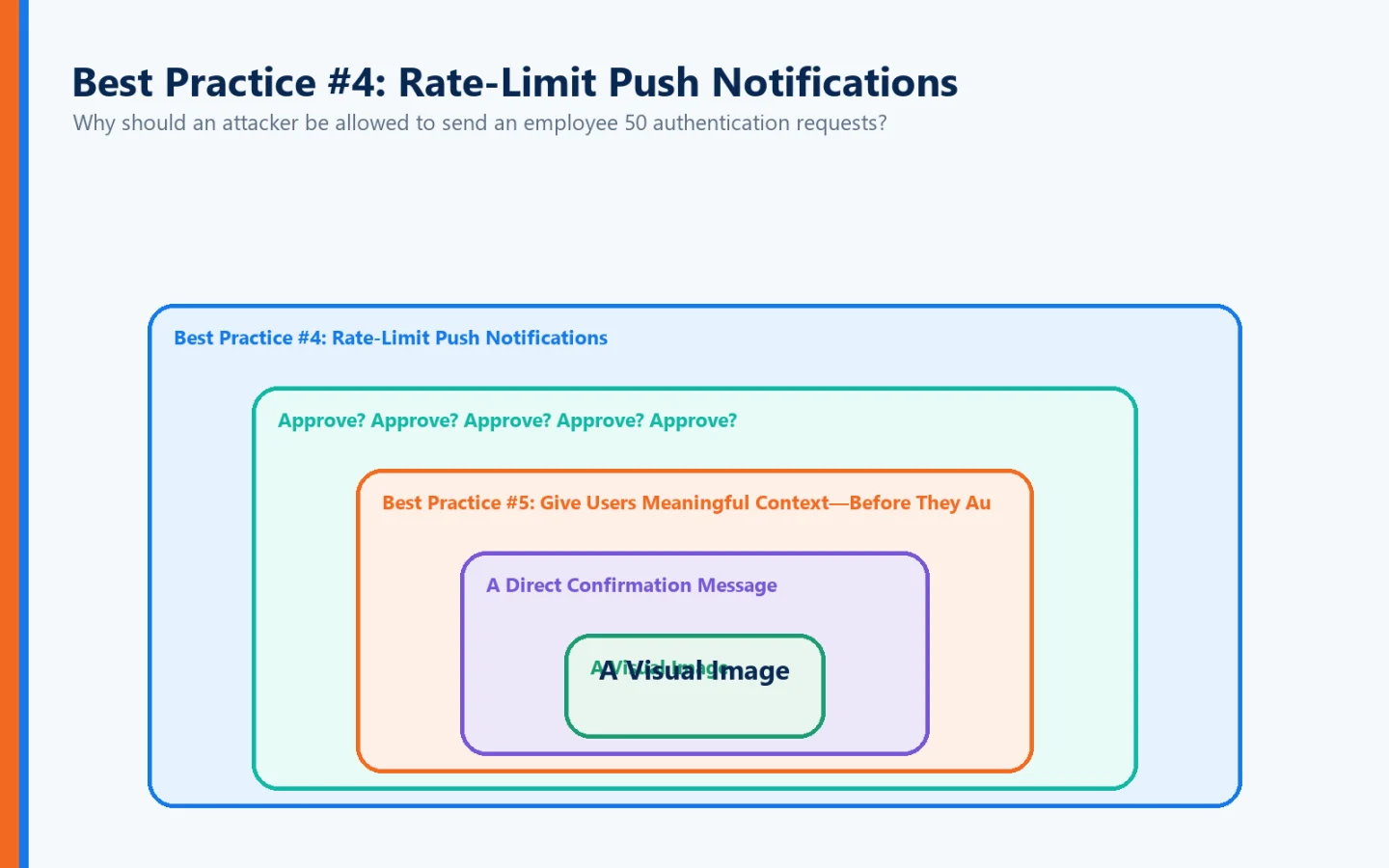 Layers visual connecting Best Practice #4: Rate-Limit Push Notifications, Approve? Approve? Approve? Approve? Approve?, Best Practice #5: Give Users Meaningful Context—Before They Au, A Direct Confirmation Message