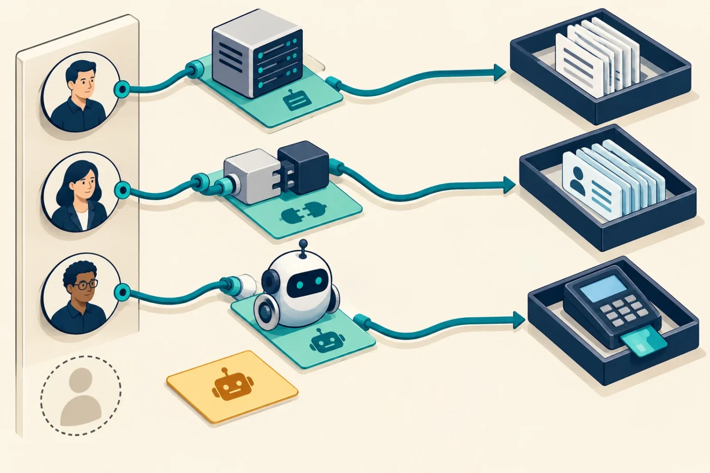 Ilustración de un servidor, un conector API y un agente de IA vinculados a responsables y recursos específicos; una identidad no tiene responsable asignado.