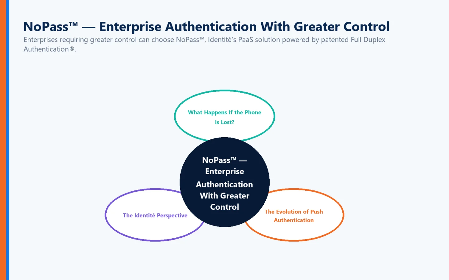 Pétalos de conexión visual NoPass™ — Autenticación empresarial con mayor control, ¿qué sucede si el teléfono se pierde?, La evolución de la autenticación push, La perspectiva Identité