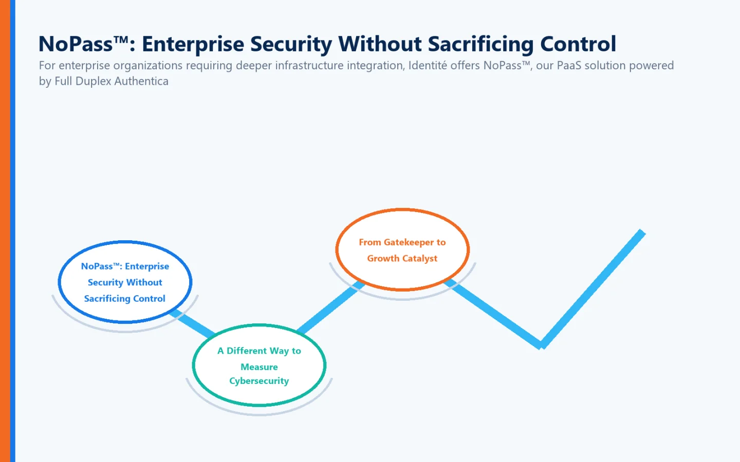 Archipiélago de conexión visual NoPass™: Seguridad empresarial sin control de sacrificio, una manera diferente de medir la ciberseguridad, desde el portero hasta el catalizador de crecimiento