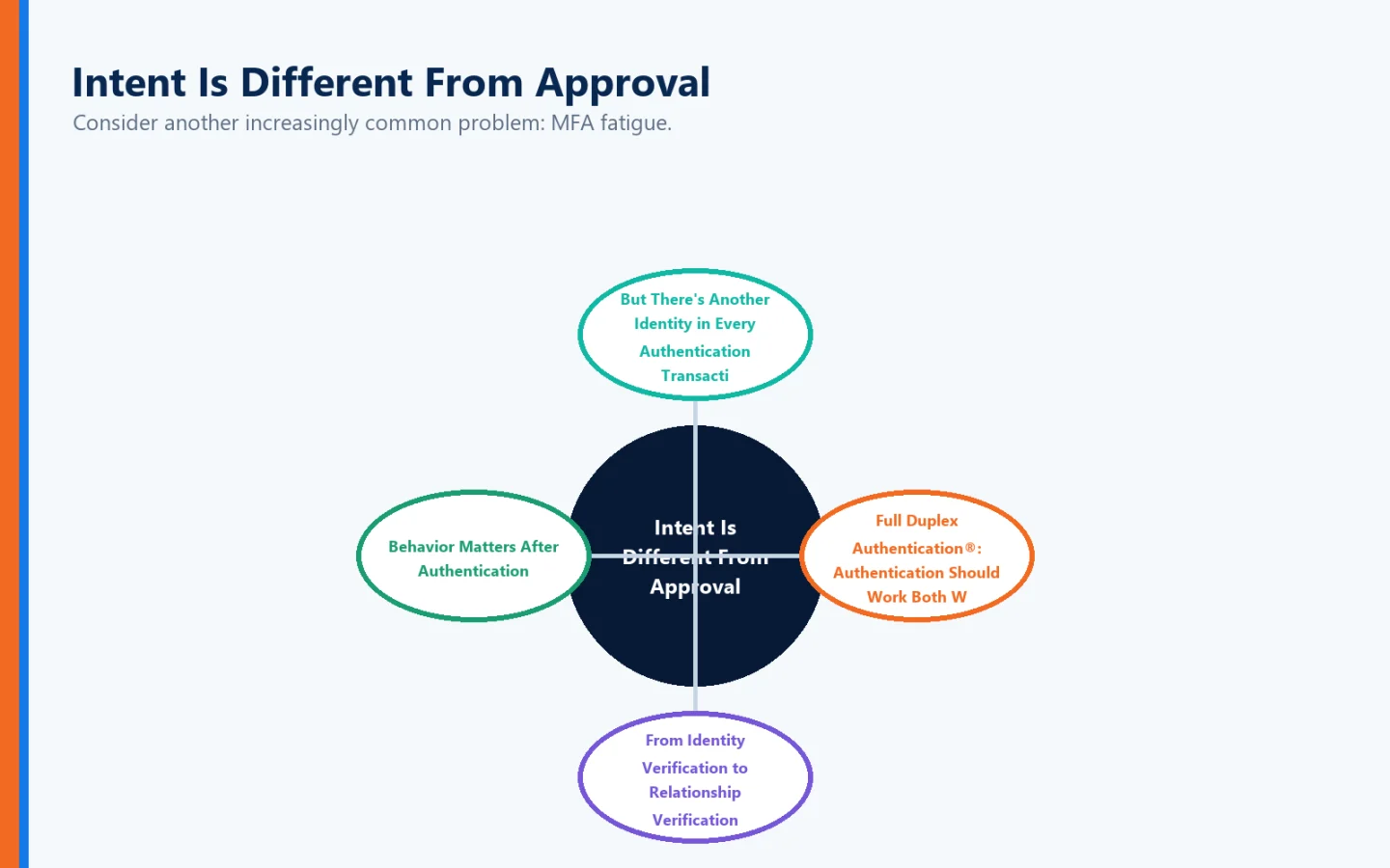 La intención de conexión visual de órbita es diferente de la aprobación, pero hay otra identidad en cada autenticación Transacti, Full Duplex Authentication®: La autenticación debe funcionar tanto W, de la verificación de identidad a la verificación de relaciones